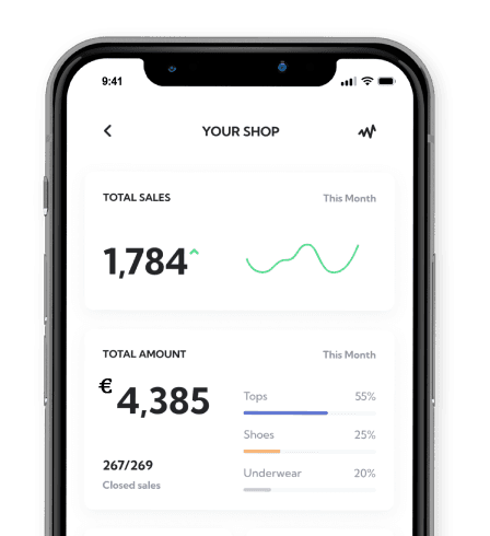 Uno smartphone visualizza un'app di analisi del negozio che mostra un totale di 1.784 vendite, un grafico dell'andamento delle vendite, un importo totale di 4.385 euro, 267/269 vendite chiuse, suddivisioni per categoria per Top, Scarpe e Intimo - ideale per una gestione efficace dei social media.